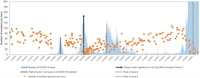 Impact of mandatory masking amid the COVID-19 pandemic on outdoor smoking: an interrupted time-series analysis of a 33-month unobtrusive observational study